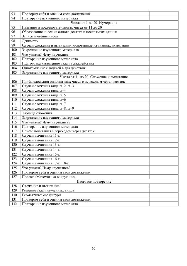 10 страница 87 математика 4 класс автор моро ответы примеры для закрепления 10 страница 87 математика 4 класс автор моро ответы примеры для закрепления